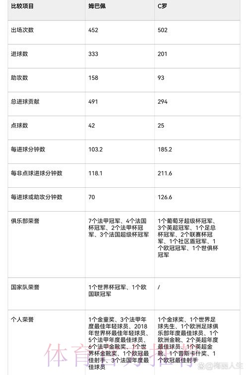 世界杯比利时姆巴佩数据统计完整指南 世界杯比利时姆巴佩数据统计完整指南