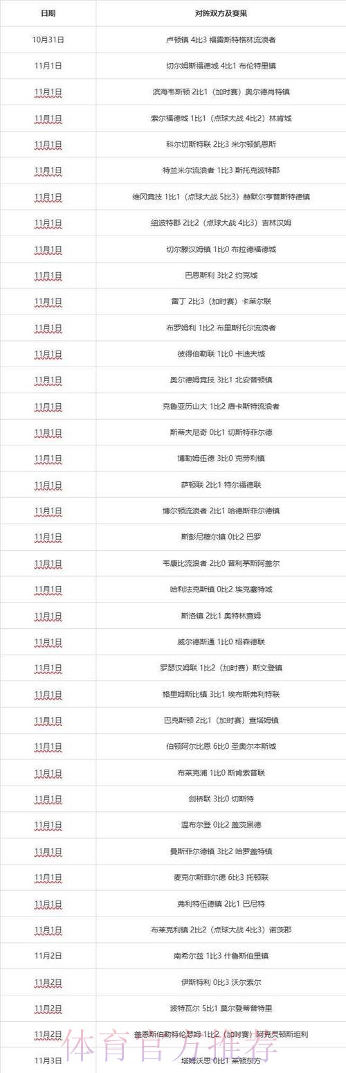 世界杯英格兰德布劳内数据统计权威解读 世界杯英格兰德布劳内数据统计权威解读