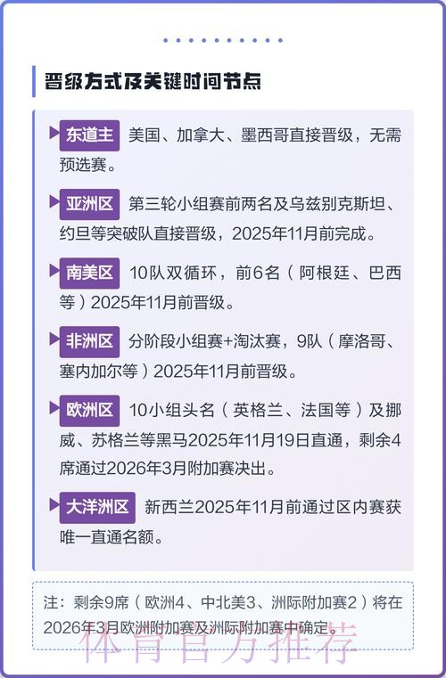 2026美加墨世界杯热门球队方法